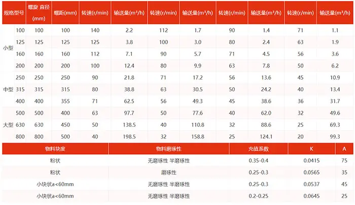 ���S����ݔ�͙C(j��)�ĳ�Ҏ(gu��)�a(ch��n)Ʒ��̖(h��o)